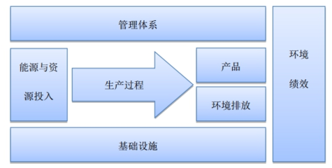 “国家级绿色工厂”助推绿水青山，亿纬锂能在路上