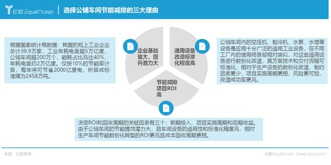 碳足迹之上 食品饮料产业的碳中和发展与节能逻辑